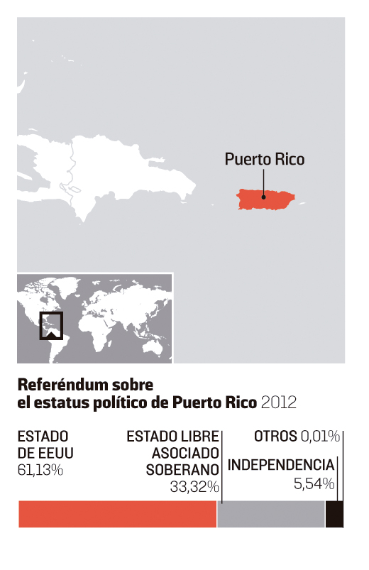 referendum_PuertoRico