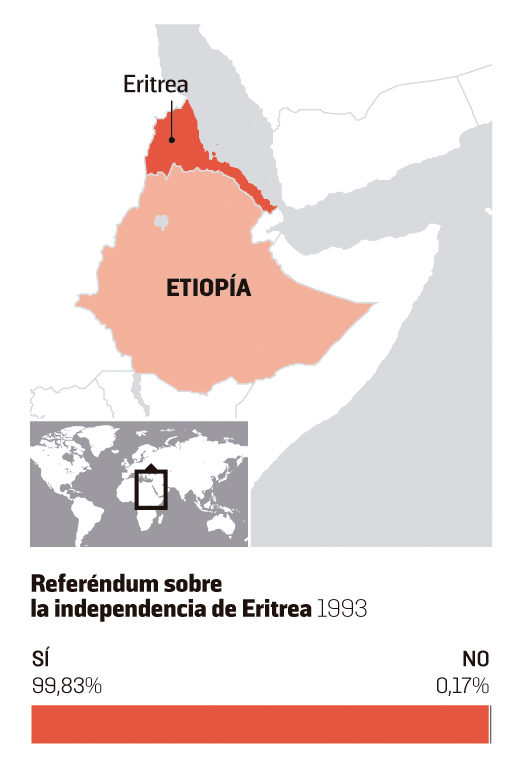 referendum_eritrea