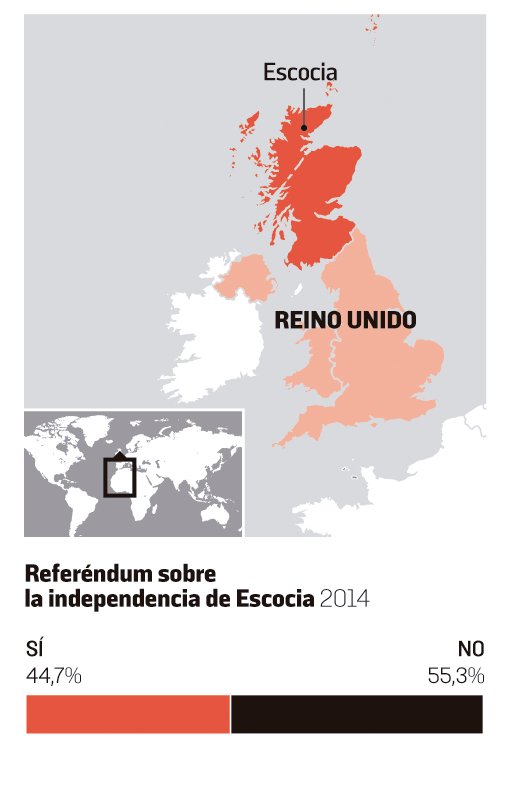referendum_escocia