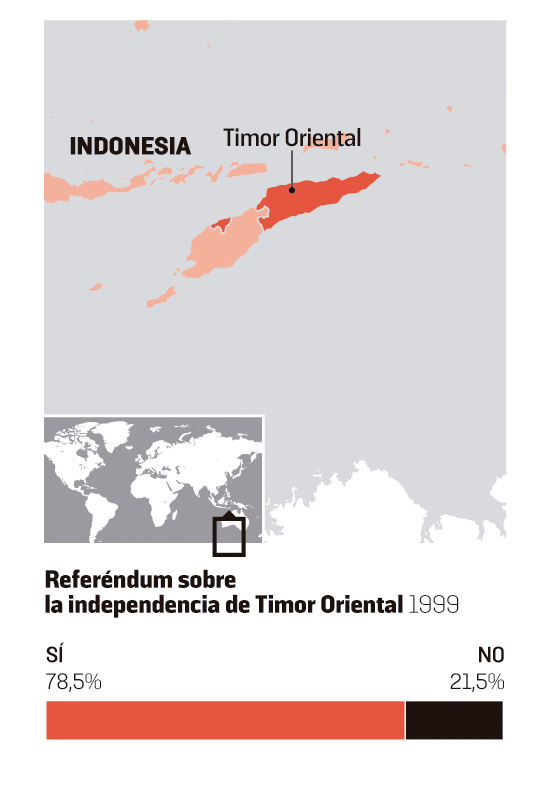 referendum_timor
