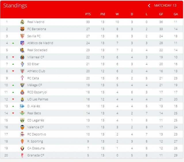 tabla de posiciones Liga 2016-2017