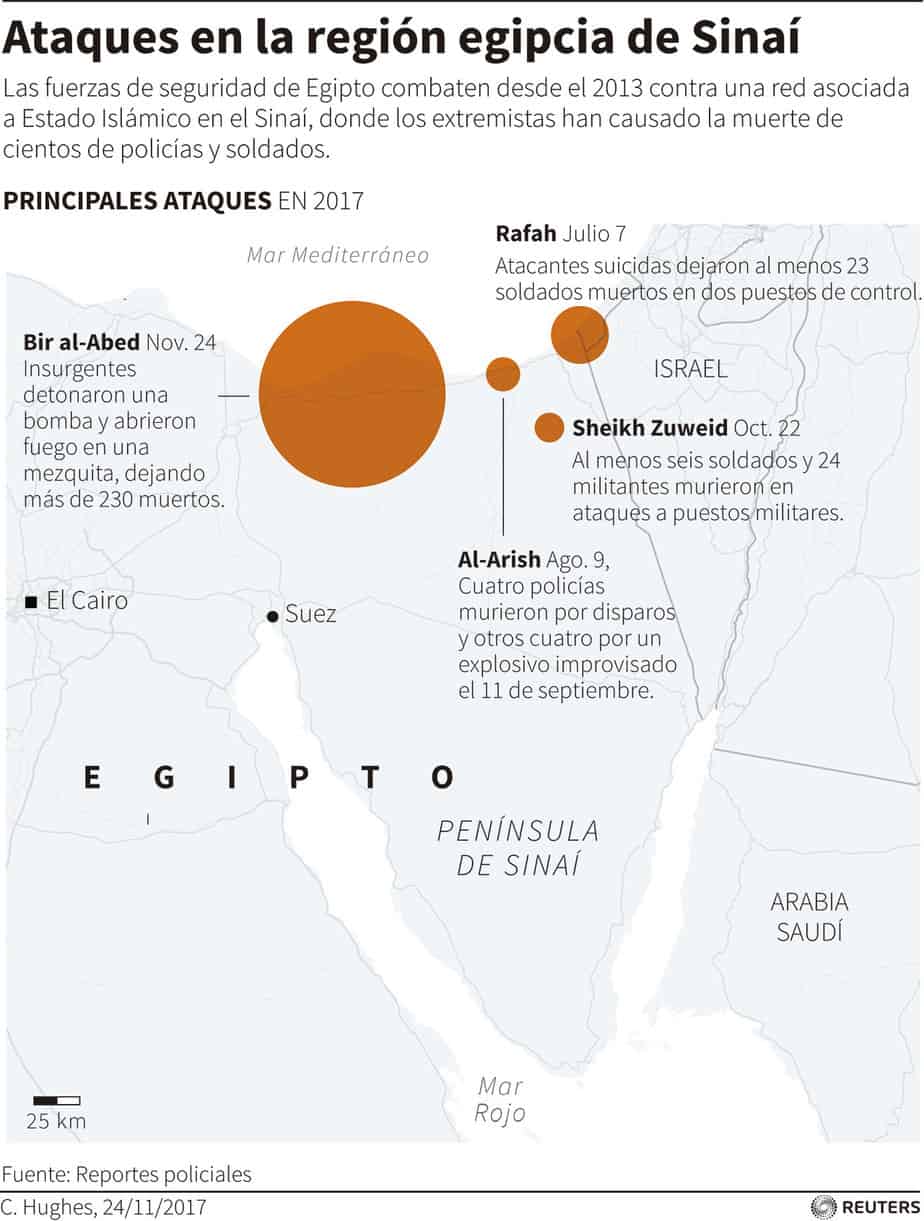 Mapa de la península egipcia de Sinaí que localiza los principales ataques ocurridos este año