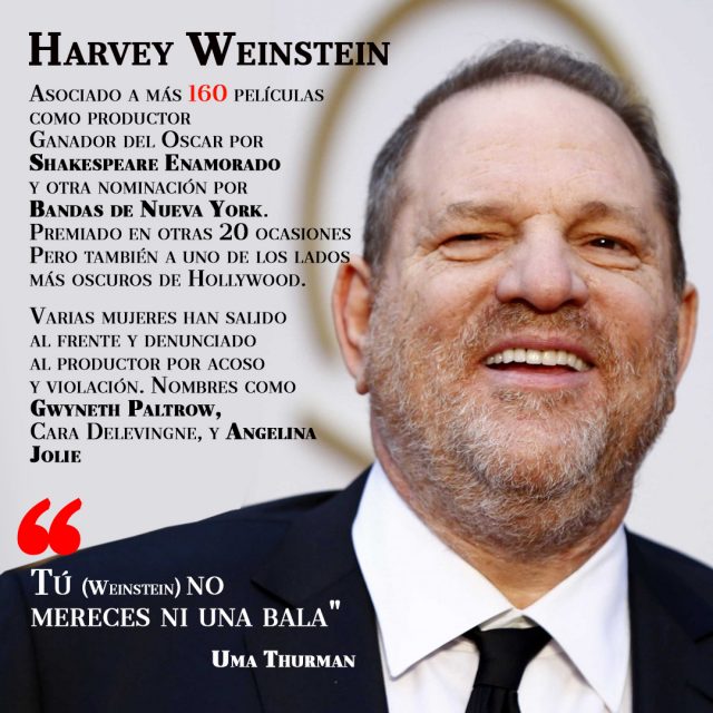 Escándalos sexuales de Hollywwod: Harvey Weinstein