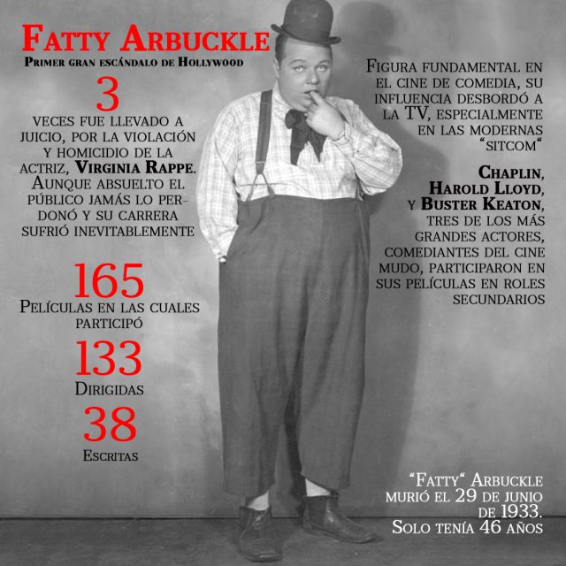 Escándalos sexuales de Hollywood: Roscoe "Fatty" Arbuckle