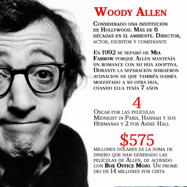 Escándalos sexuales de Hollywwod: Woody Allen