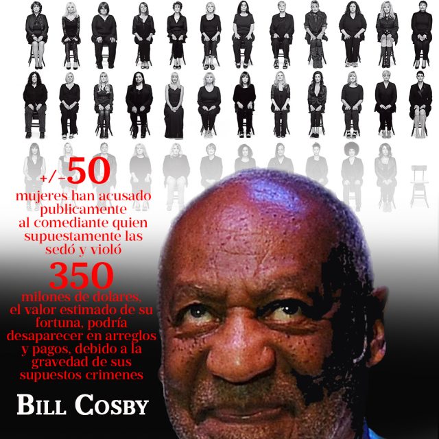 Escándalos sexuales de Hollywwod: Bill Cosby
