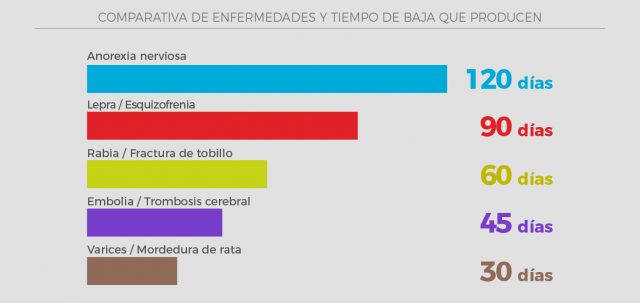 Bajas referentes a la gripe en España