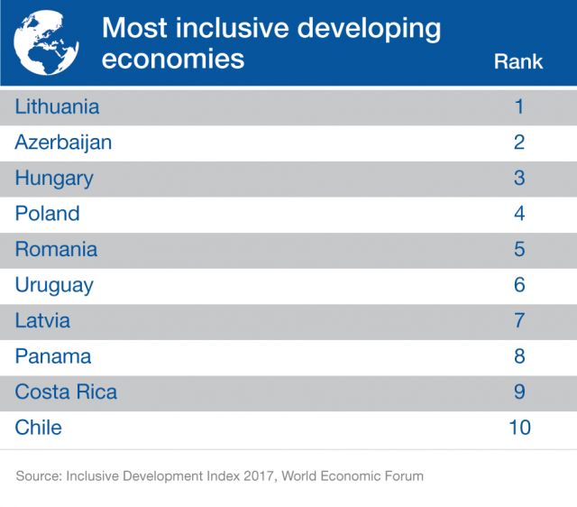 Economías en desarrollo más inclusivas. (Foro Económico Mundial)