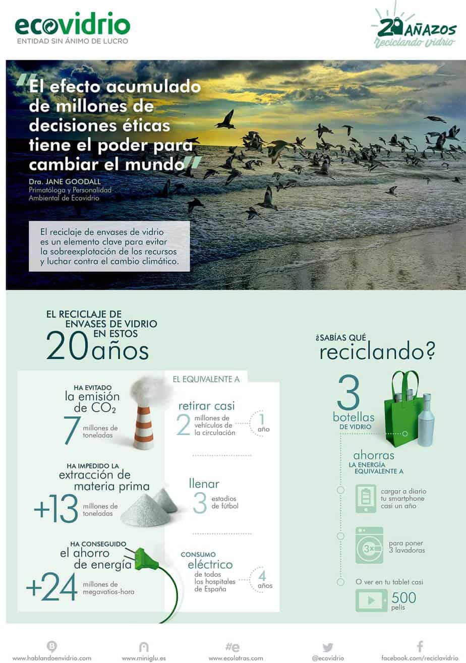 Reciclaje de Vidrio en España