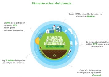 Congreso Internacional de Sostenibilidad del Medioambiente