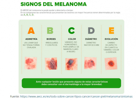 campaña contra melanoma